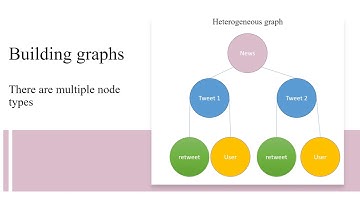A pipeline for Multimodal approach to Misinformation, MSc  Data Science UoB, Thesis Presentation