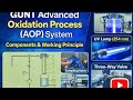 Advanced Oxidation Process for Organic Pollutant Removal – GUNT System Overview