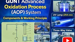 Advanced Oxidation Process for Organic Pollutant Removal – GUNT System Overview