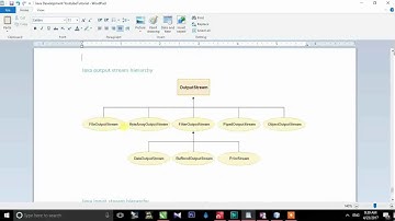 16. CORE JAVA PROGRAMMING TUTORIAL SERIES IN HAUSA LANGUAGE 16 of 30, FILE HANDLING.