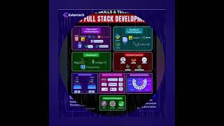 😈Full Stack Developer Roadmap#shorts#shortsvideo#trending#fullstackdeveloper#ytshorts#webdevelopment
