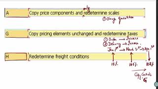 SAP HANA SD Advanced Training 3.3 Pricing Examples 2