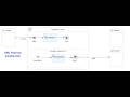 SAP CPI iFlow – Module 003-07 - XML Validation - Payload Validation