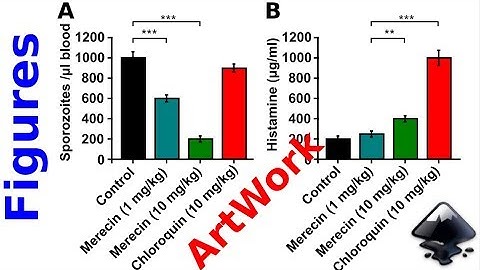 Inkscape for scientists - 03 b | Making a data figure for a publication