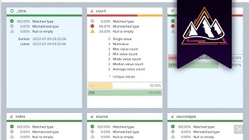 Native Table Views in Splunk
