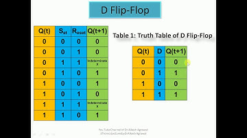 Sequential Logic Circuit - D Flip-Flop by Dr. Alkesh Agrawal