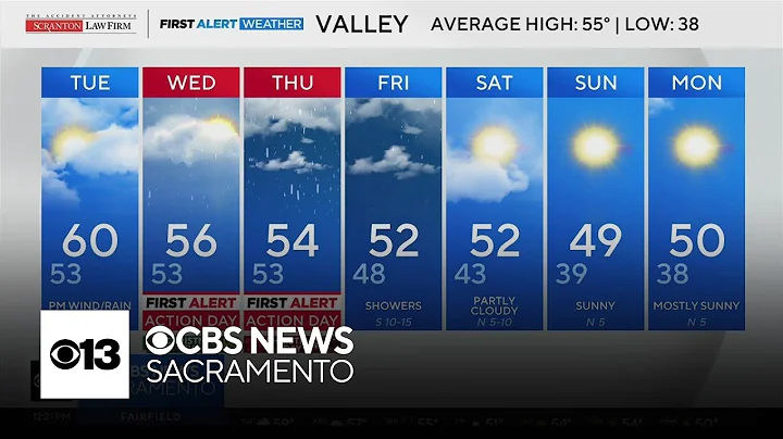 Tuesday afternoon Northern California weather forecast - Dec. 23, 2025