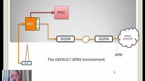 GPRS Overview Assignment