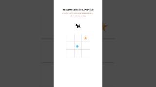 Reinforcement Learning  #ai #machinelearning #trending#viral