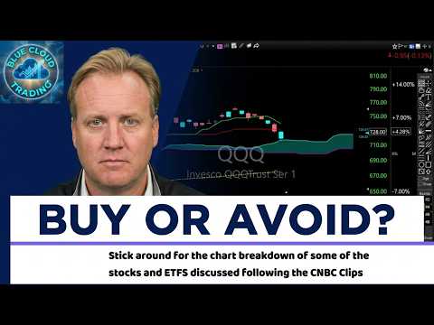 Video preview for Josh Brown - Where Tech & AI Stocks go next