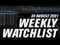 *NOT* Time For New Longs | Options Trading Weekly Watchlist | 30 August 2021