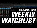 🚀 Top Options Trading Picks for the Week | August 30, 2021