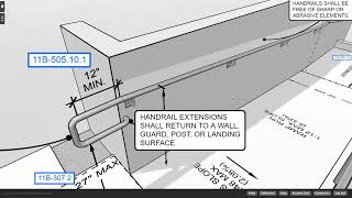 Access Toolkit 3D Illustration Demo