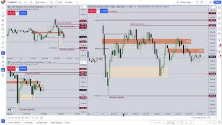 ICT Tape Reading Price Action Livestream  January 23, 2024