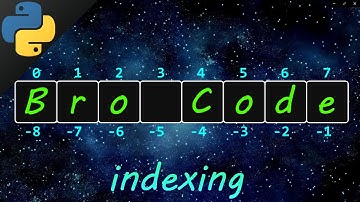 Python indexing 📑