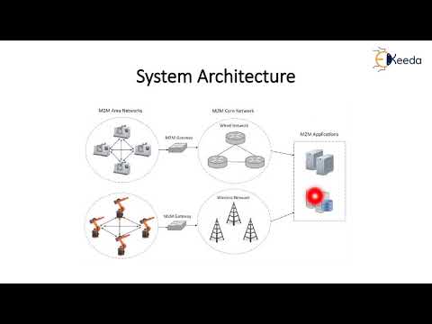 Видео: Что такое m2m и IoT?