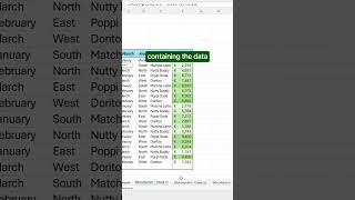 How to combine multiple sheets into one in Excel! #excel #spreadsheet #datamanagement