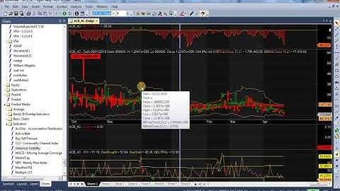 FireAnt Metakit - 014. Sử dụng các loại dữ liệu trong Amibroker