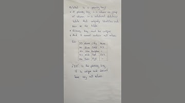 What is a primary key | sql interview questions #sql #dbms #interview #reels #reels #shorts