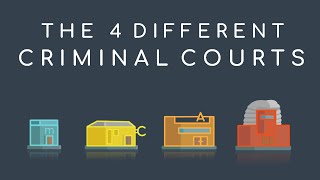 UK Law and Court  What are the different courts? | The 4 Criminal Courts explained