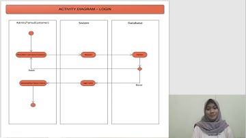 UML DIAGRAM PADA SISTEM PEMESANAN KAMAR HOTEL SECARA ONLINE || By Windy Amelia Putri