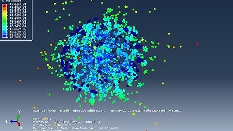 SPH package simulation in Abaqus software