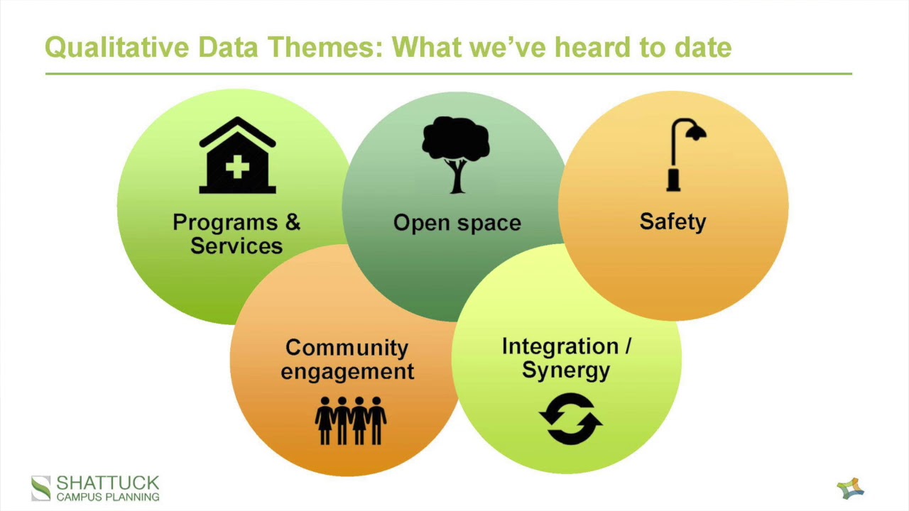 Community planning. Campus Plan for the open Day Listening answers.