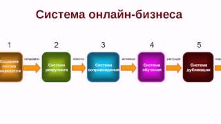 Видео Что такое целевой и нецелевой трафик. Как их отличить (автор: Артем Богданов)