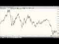 Binary Options Trading 2015 - YouTube