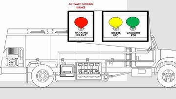 Animation: Civaflow Systems