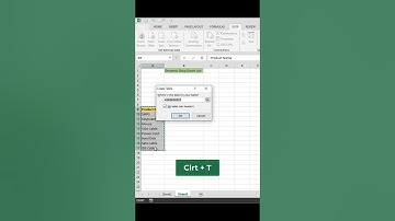 The Best Way to Create a Dynamic Dropdown List in Excel #Shorts #Excel #tipsandtricks