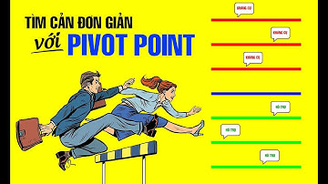 CÁCH TÌM CẢN SIÊU TỐC VỚI PIVOT POINT | Công cụ KHÔNG THỂ THIẾU CỦA FOREX TRADER