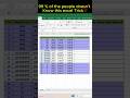 Excel DAYS Function - Explained (in Hindi)