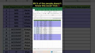 Excel DAYS Function - Explained (in Hindi)