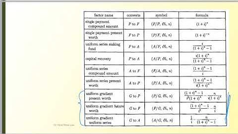 09D The Gradient Series