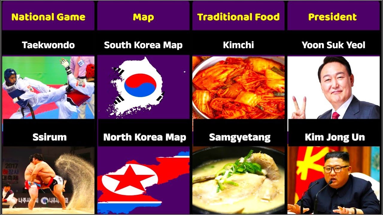 South Korea vs North Korea (Comparison) - YouTube