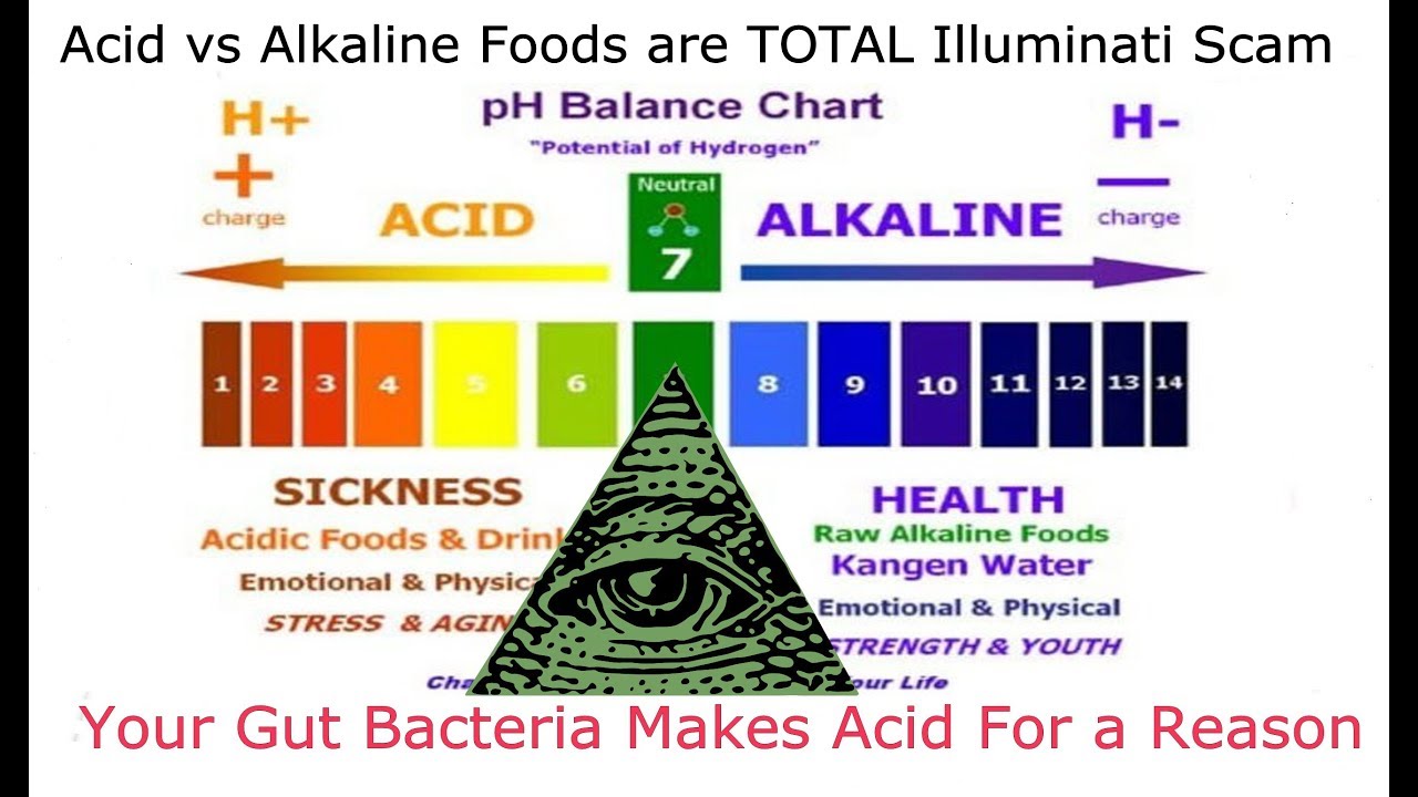 Acid vs Alkaline Foods are a TOTAL Illuminati SCAM YouTube Acid vs Alkaline Foods are a TOTAL Illuminati SCAM YouTube