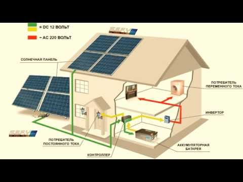 ПРИНЦИП РАБОТЫ СОЛНЕЧНОЙ ЭЛЕКТРОСТАНЦИИ ДЛЯ ЖИЛОГО ДОМА-20-08-2015