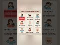 9 Signs Your Body is Trying to Tell You Something 🔍 #healthyfood #shorts #shortvideo #shortsfeed