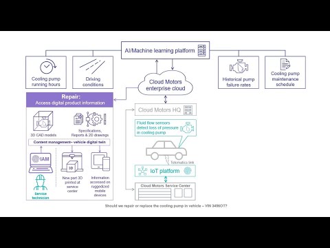 How OpenText Covisint IoT Platform Improves Maintenance of Serviceable Assets