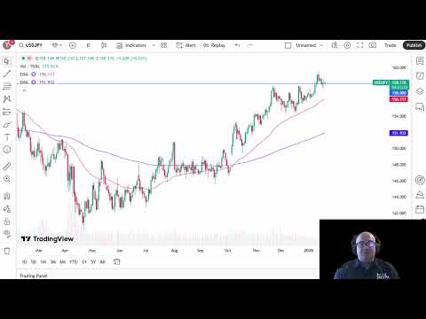 USD/JPY Price Analysis: US Dollar Looks Supported Before BoJ