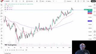 USD/JPY Price Analysis: US Dollar Looks Supported Before BoJ
