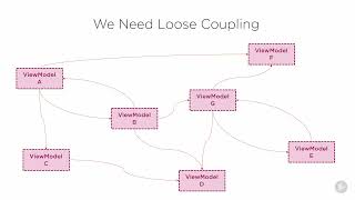 06.06  Communication between View Models Profile