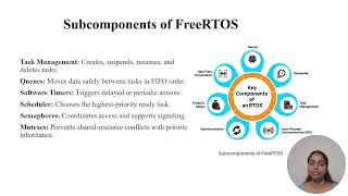 Operating System for FreeRTOS Presentation