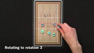 5-1 Volleyball Rotation VCNs Basics with Bryce