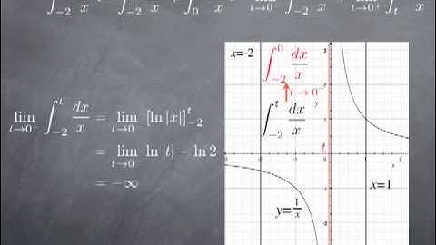 M7-3: Improper integrals of type II (part I)