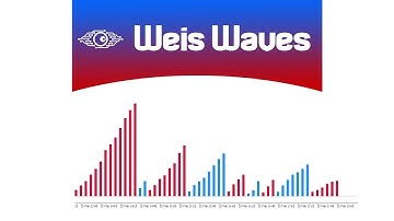 Weis Wave Indicator - Metatrader 5  (FREE)
