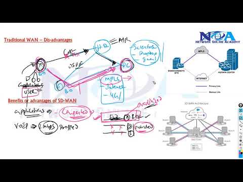 001 What is SD WAN