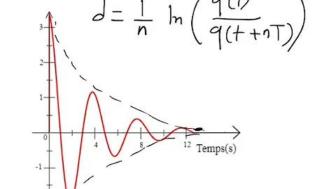 Comment calculer le décrément logarithmique ?