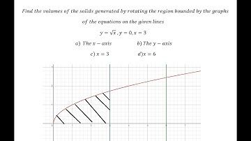 Calculus Help: Find the volumes of the solids generated by rotating the region bounded by the graphs